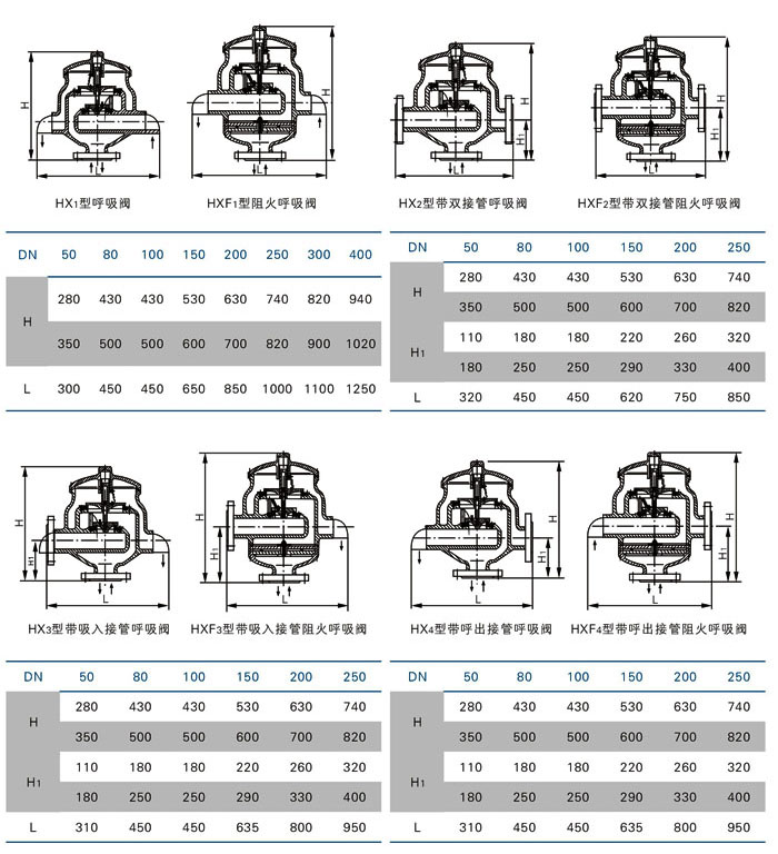 帶接管呼吸閥